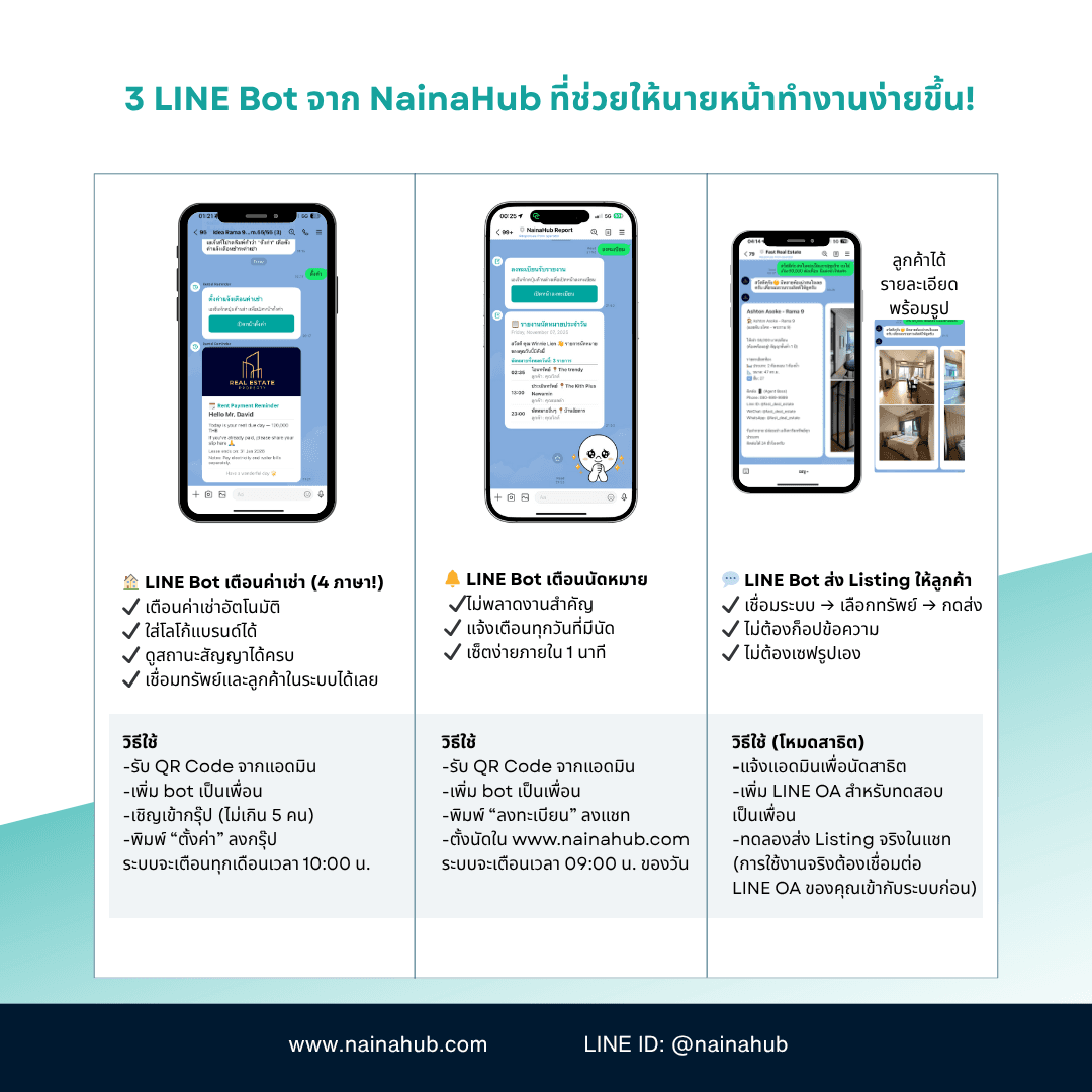 NainaHub Bot LINE Features